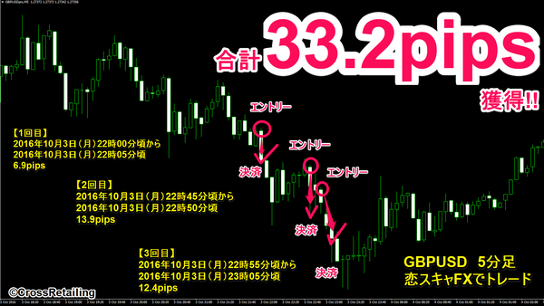 恋スキャFX・2016年10月03日33.2pips.png