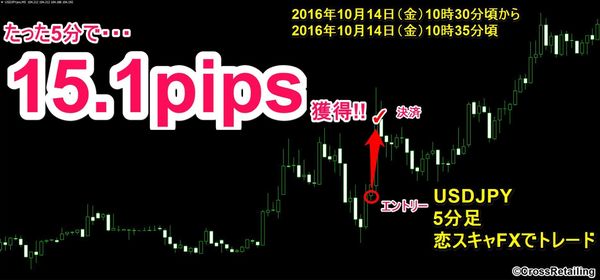 恋スキャFX・2016年10月14日15.1pips.png