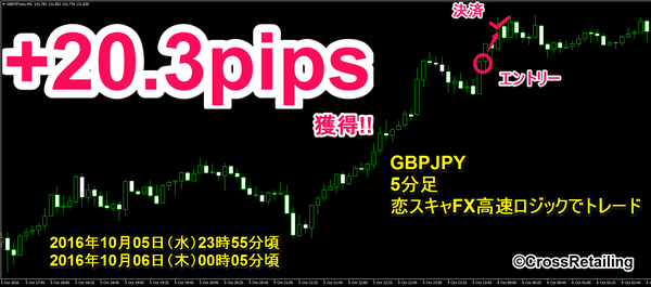 恋スキャFX・2016年10月5日20.3pips.png