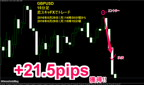 恋スキャFX・2016年8月29日21.5pips.png