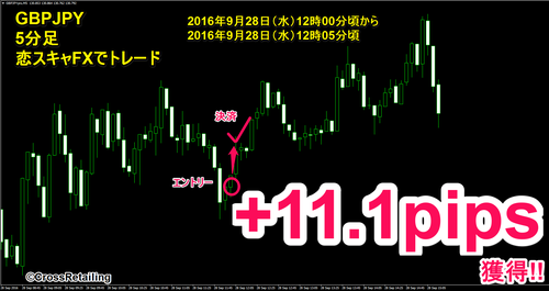 恋スキャFX・2016年9月28日11.1pips.png