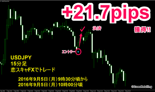 恋スキャFX・2016年9月5日21.7pips.png