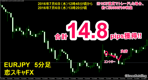 恋スキャFX・7月6日14.8pips.png